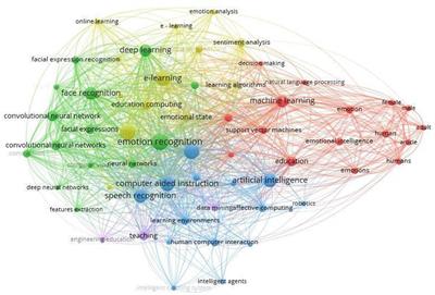 Integrating artificial intelligence to assess emotions in learning environments: a systematic literature review